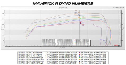 Evolution Powersports Can-Am Maverick R MG1 ECU Unlock & CodeS...