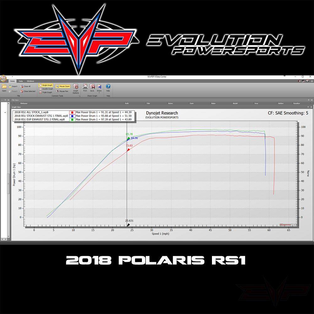Evolution Powersports 2018-2022 Polaris RZR RS1 1000 CodeShoot...