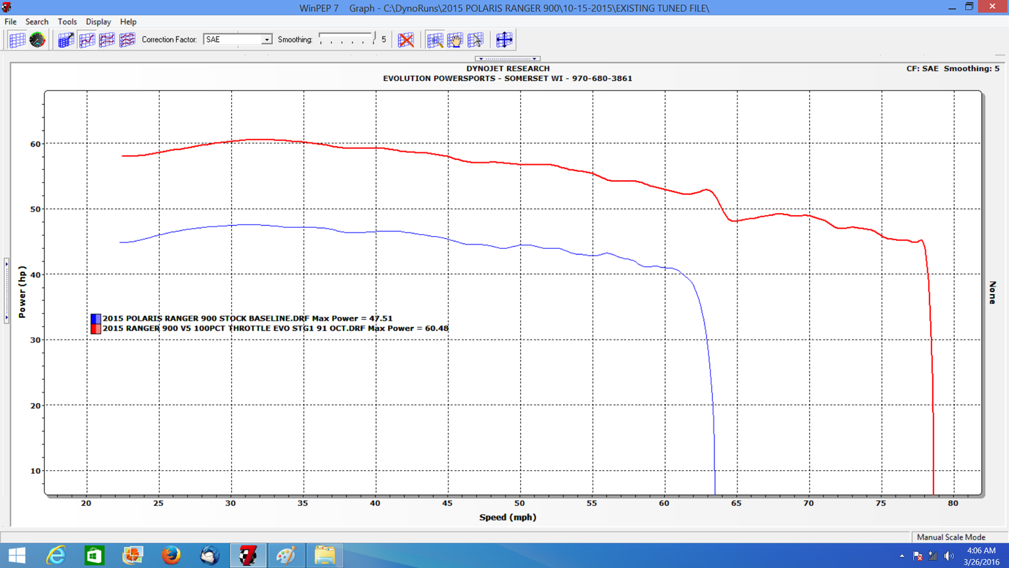 Evolution Powersports 2013-2019 Polaris Ranger 900 ECU Bench P... - Evolution Powersports