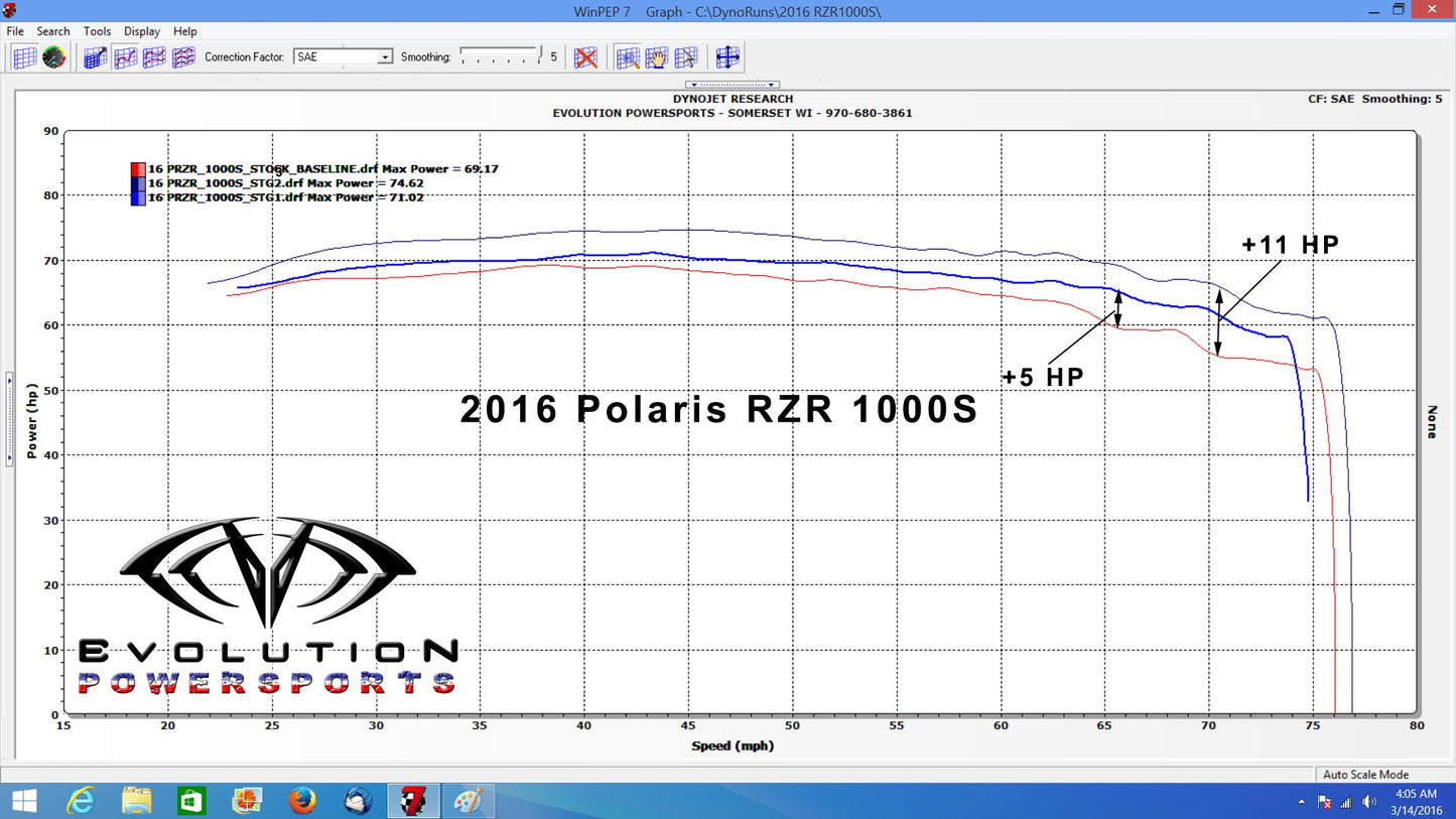 Evolution Powersports 2016-2024 Polaris RZR S 1000 ECU Bench P...