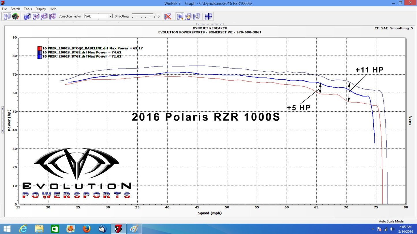 2016-2024 Polaris RZR S 1000 CodeShooter ECU Power (002RP0049)