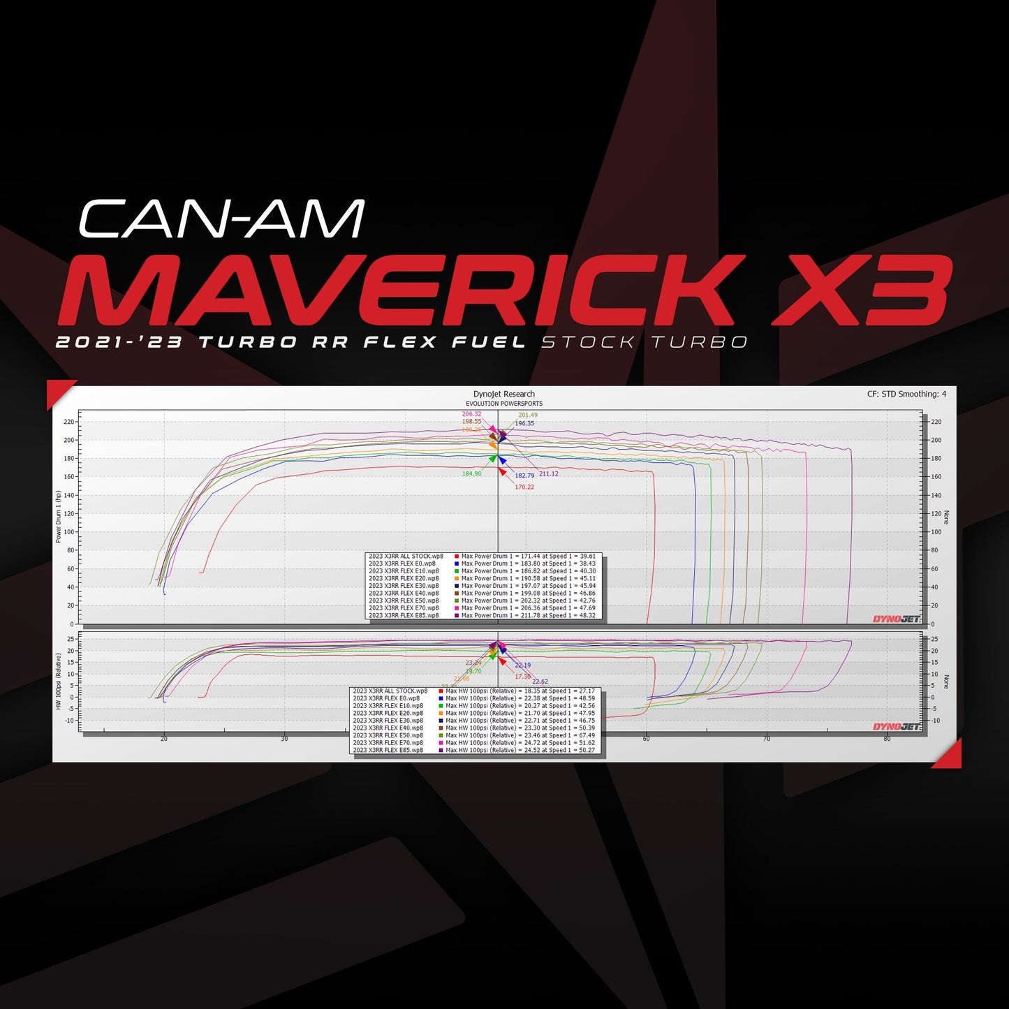 Evolution Powersports 2021-'23 Can-Am Maverick X3 Turbo RR MG1...