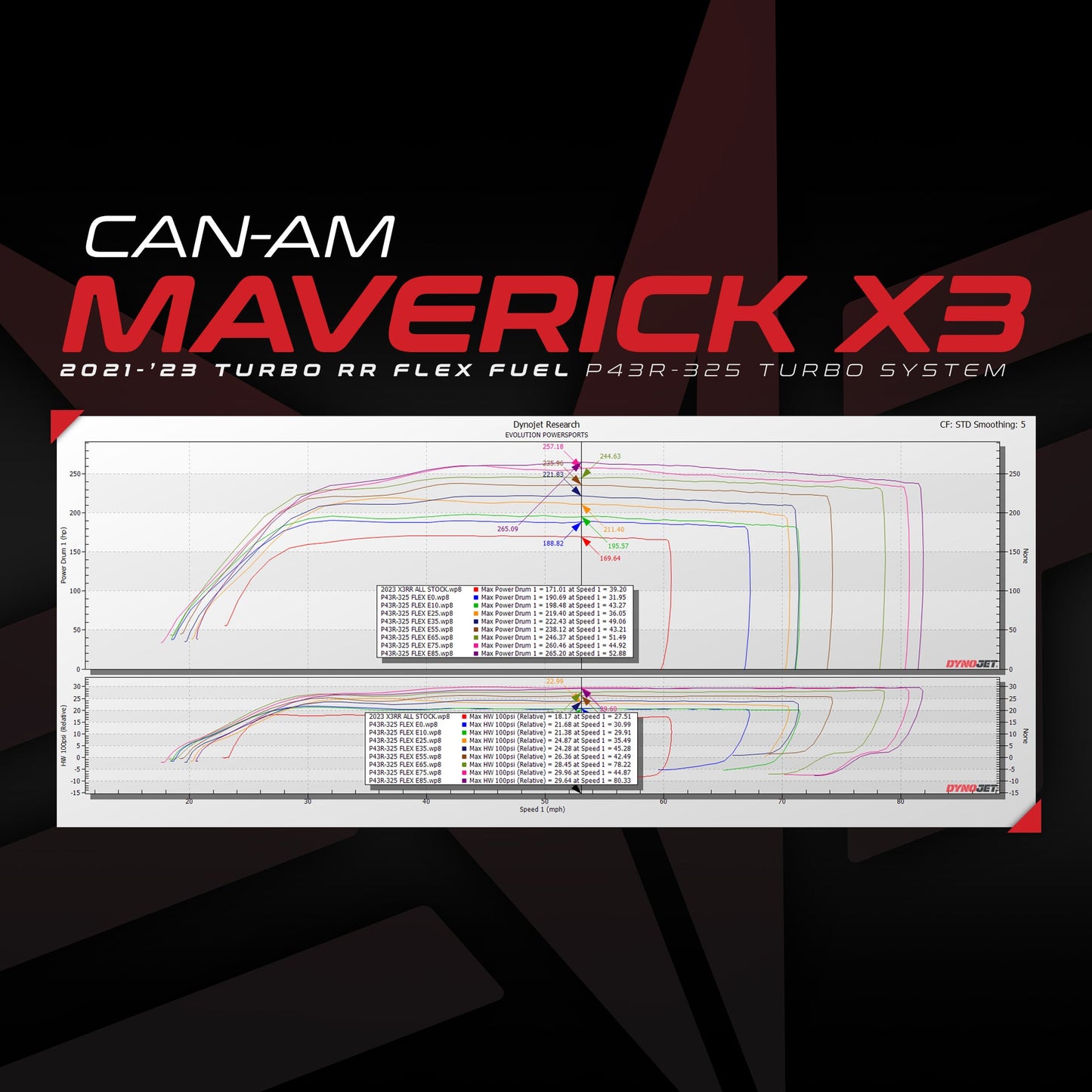 2021-'23 Can-Am Maverick X3 Turbo RR P43R-325 Turbo Upgrade With MG1 ECU Unlock & Flex Fuel CodeShooter Power Flash