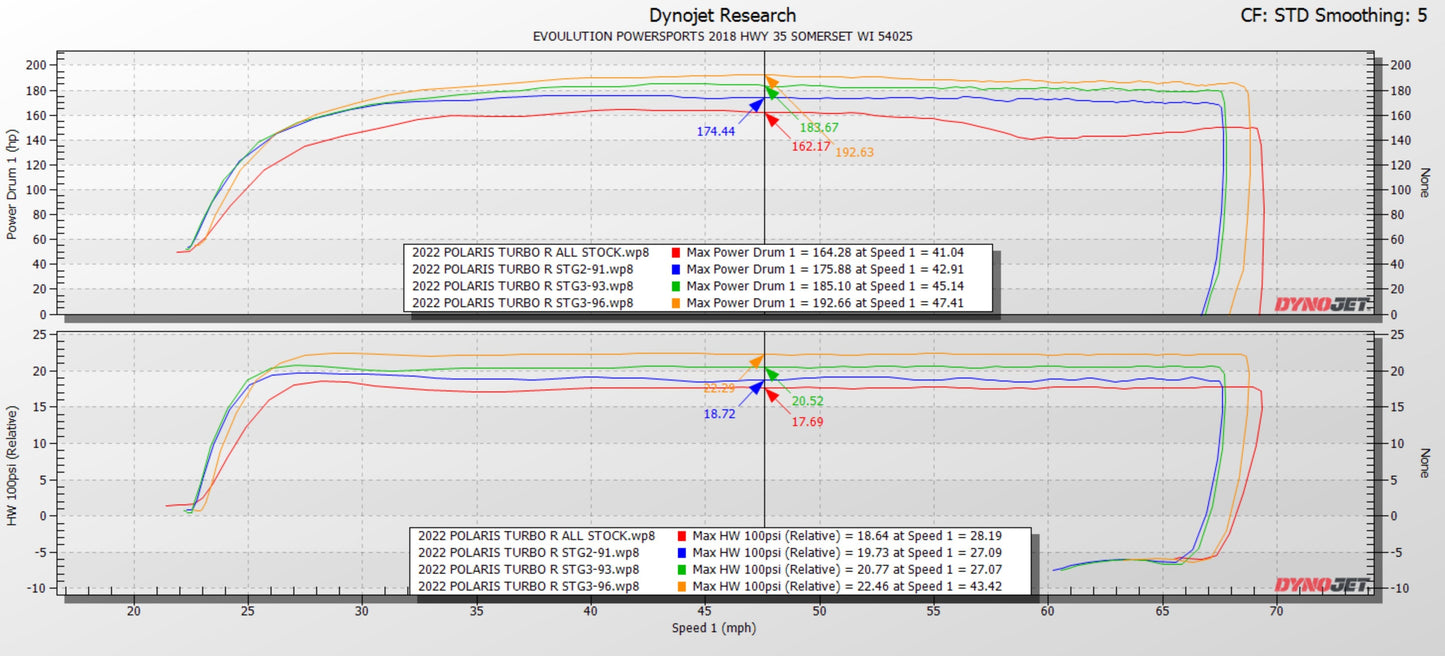 Polaris RZR Pro XP & Turbo R/Pro S Maptuner ECU Power Flash