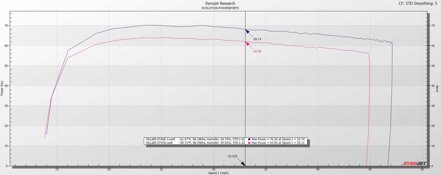 2023+ Segway Villain Maptuner ECU Power Flash