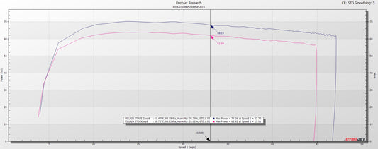 2023+ Segway Villain Maptuner ECU Power Flash