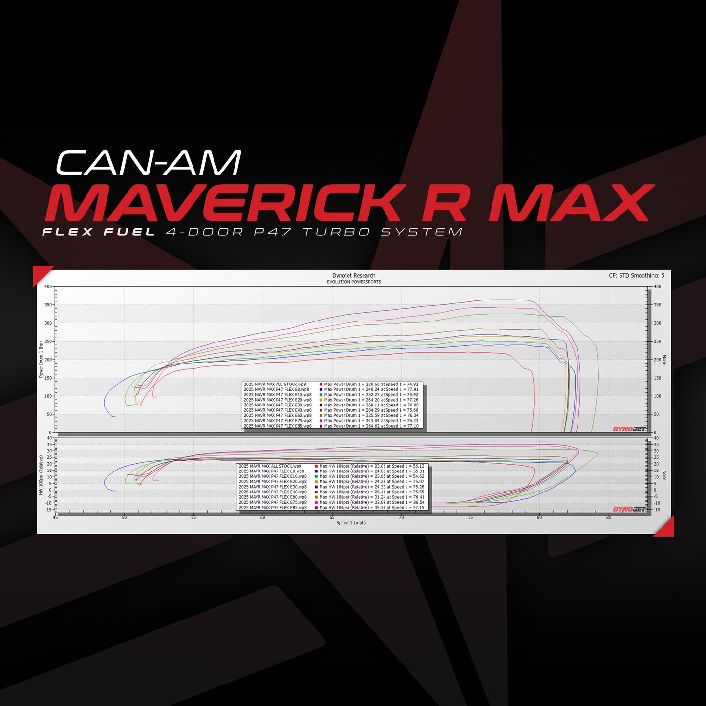 Flex Fuel Upgrade Kit For Unlocked & Tuned Can-Am Maverick R