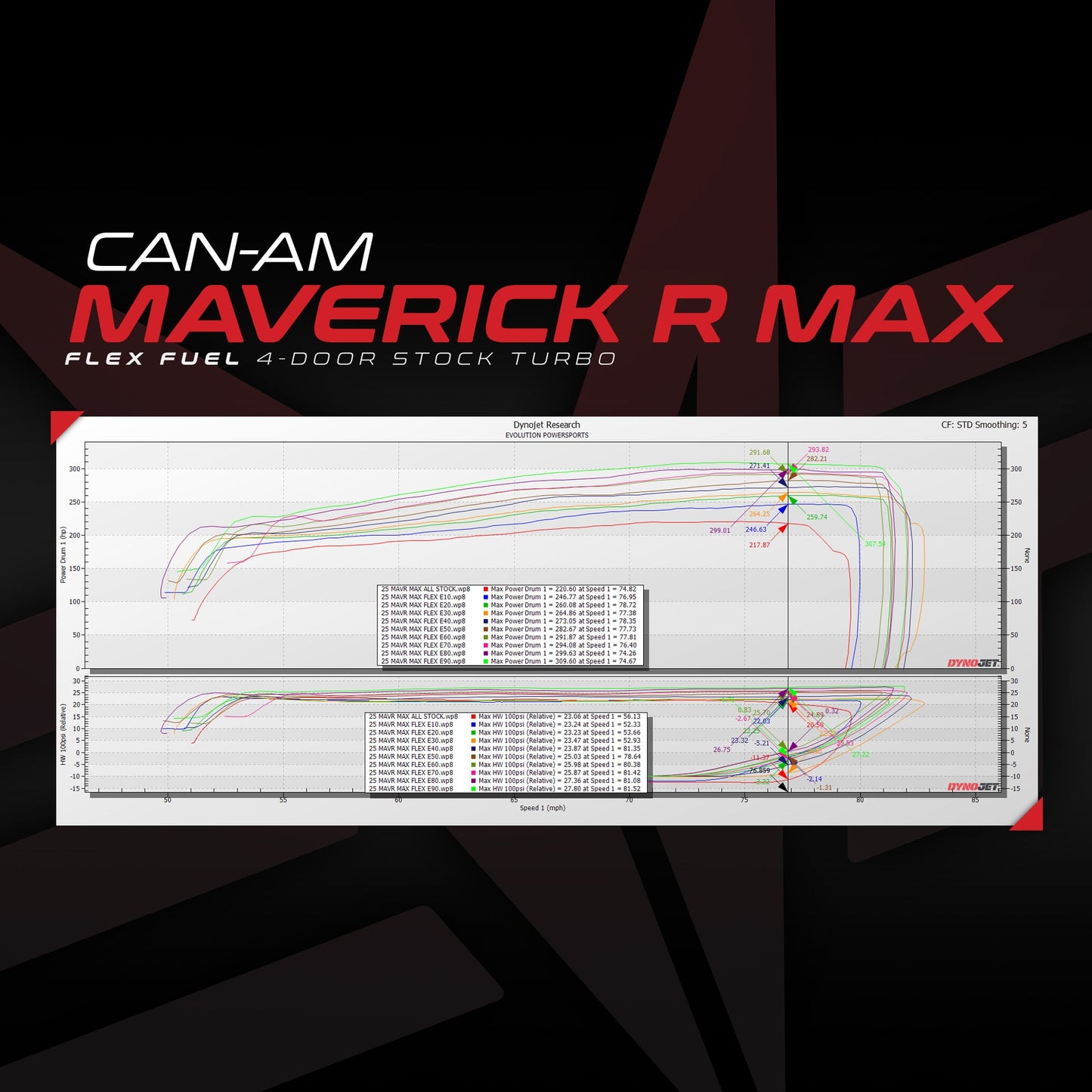 Evolution Powersports Can-Am Maverick R MG1 ECU Unlock & Flex...