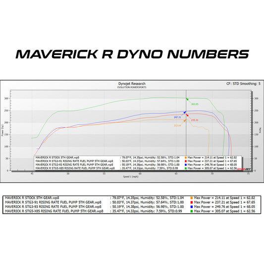 Can-Am Maverick R MG1 ECU Unlock & Rising Rate Fue (004FC0451)