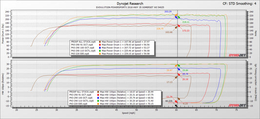 EVP Paragon P43-280 Turbo System for 2021+ Polaris RZR Pro XP & Turbo R/Pro S