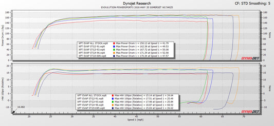 2019-'21 Polaris RZR XP Turbo & Turbo S With FPCM Maptuner ECU Power Flash