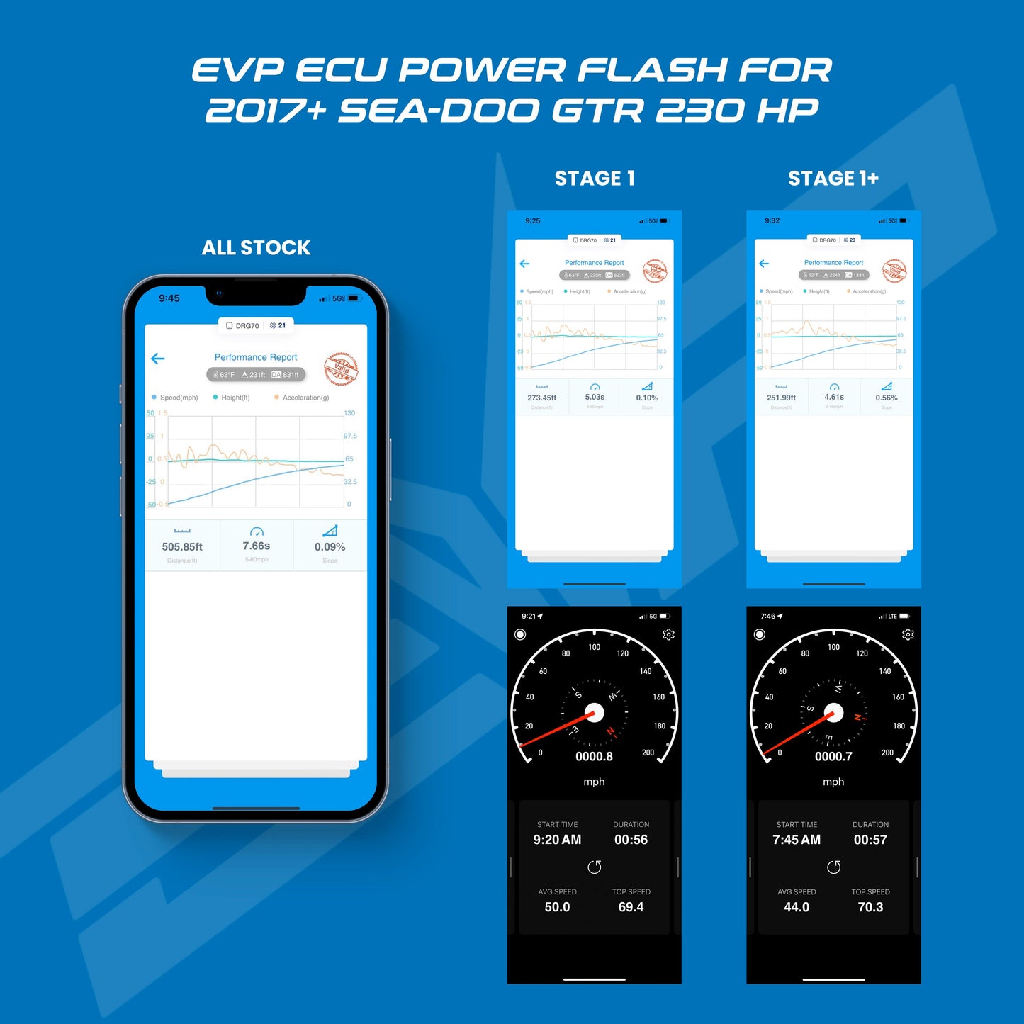 Evolution Powersports EVP ECU CodeShooter Power Flash for 2017...