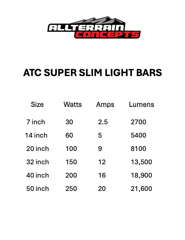 SUPER SLIM SERIES Light Bars