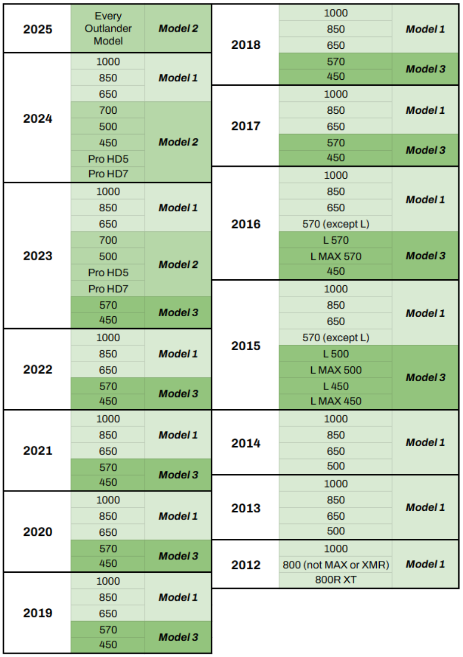 Can-Am Outlander Bluetooth ATV Rear Speaker Pod Add Ons - Housings Only