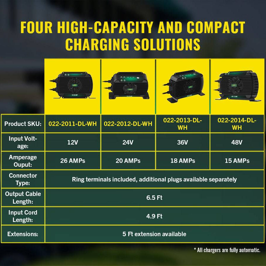 PowerPlus 24V 20 Amp Battery Charger and Maintainer