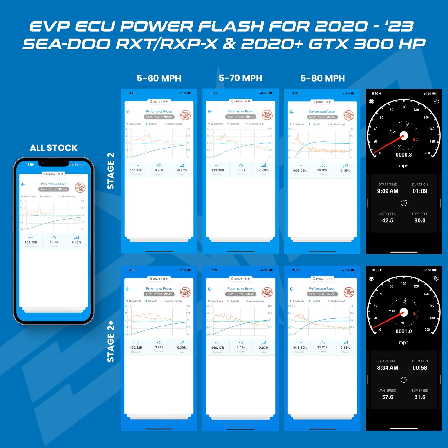 Evolution Powersports EVP CodeShooter ECU Power Fl (002FS0280)