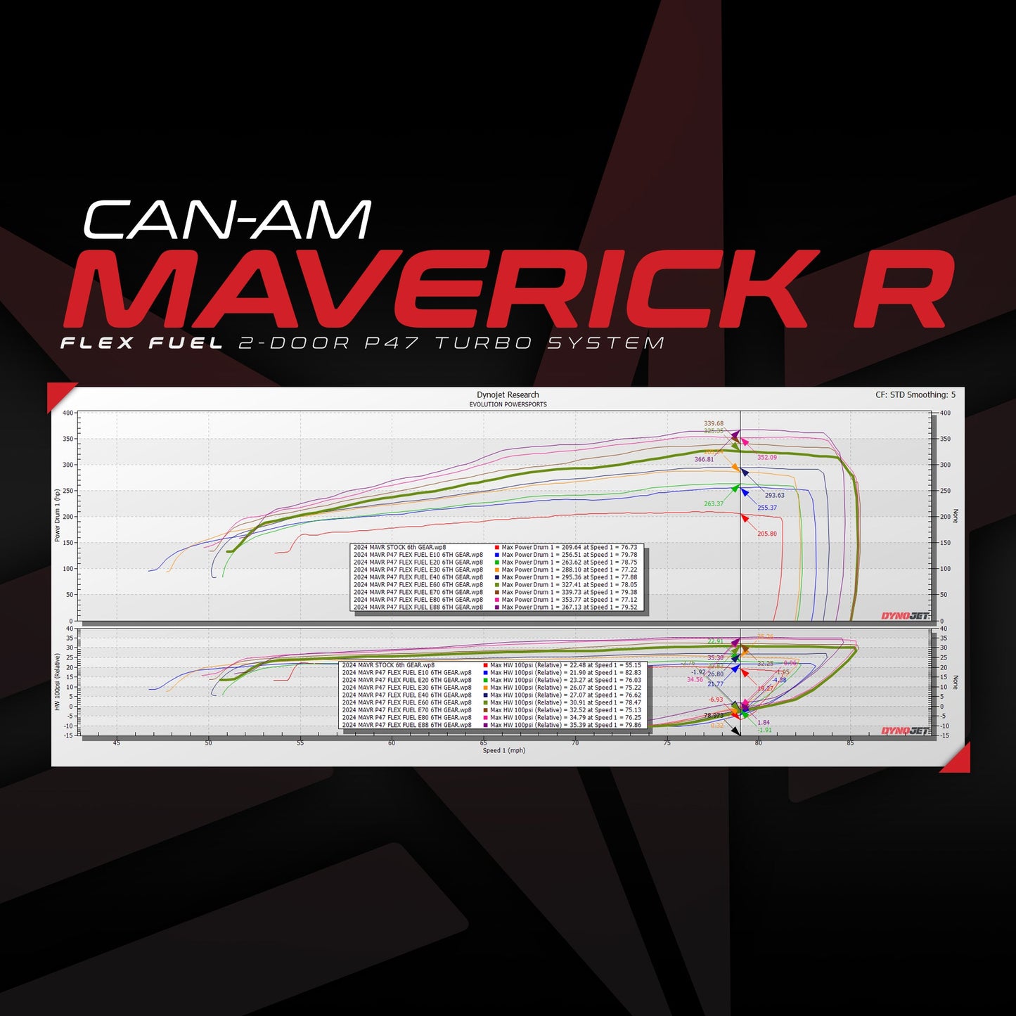 Evolution Powersports Can-Am Maverick R P47 Turbo Upgrade With...
