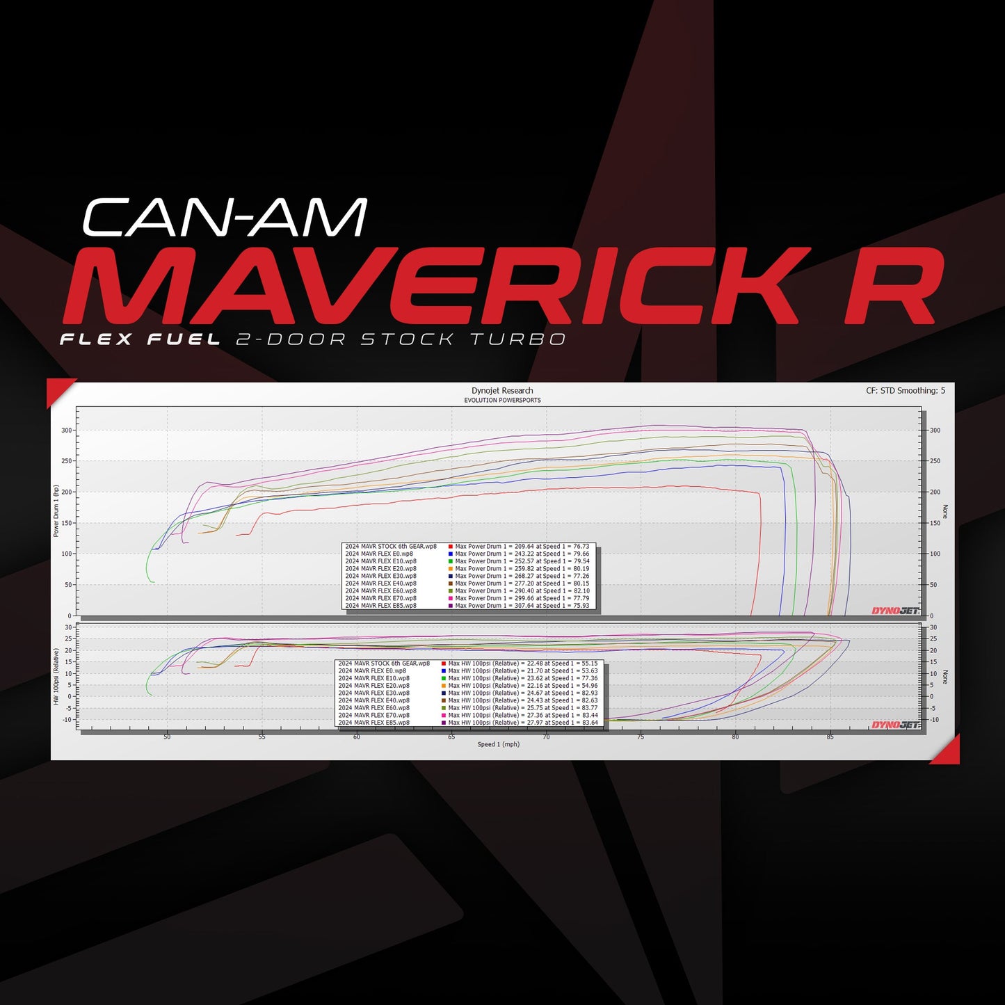 Evolution Powersports Can-Am Maverick R MG1 ECU Unlock & Flex...