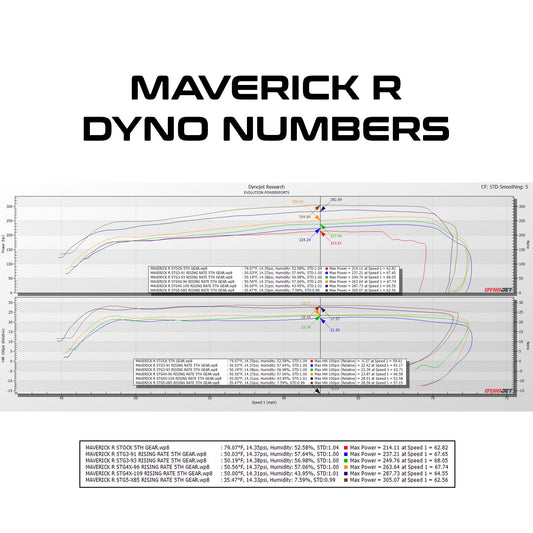 Can-Am Maverick R MG1 ECU Unlock & Rising Rate Fue (002FC0303)