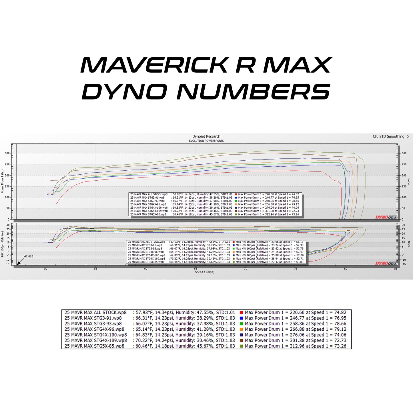 Evolution Powersports 2025 Can-Am Maverick R MAX M (004FC0481)