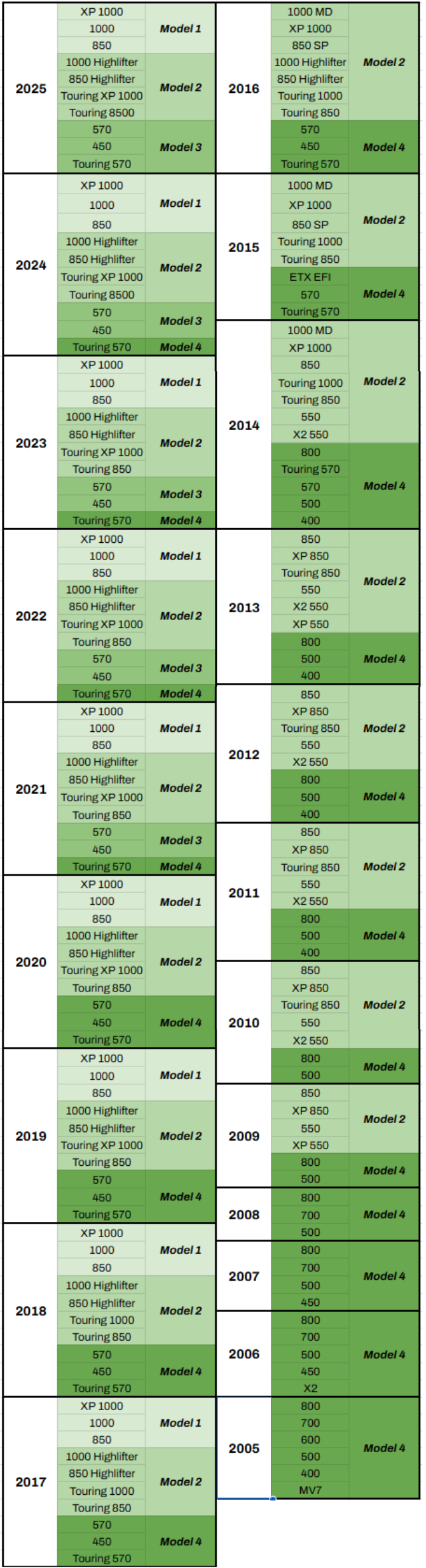 Polaris Sportsman (05-25) Bluetooth LED ATV Surround Sound System