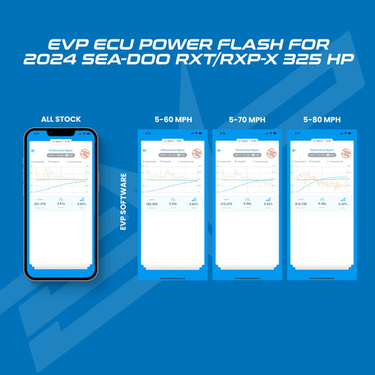 Evolution Powersports EVP MG1 ECU Unlock & Power Flash for 202...