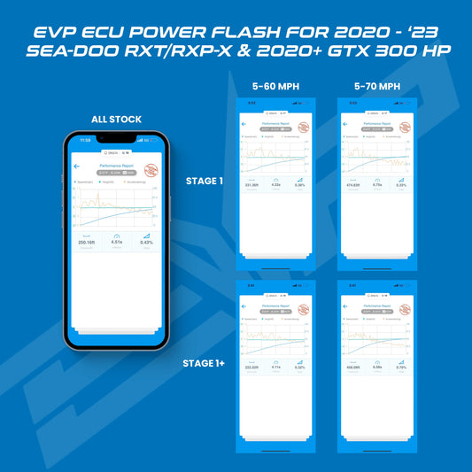 Evolution Powersports EVP CodeShooter ECU Power Fl (002FS0280)