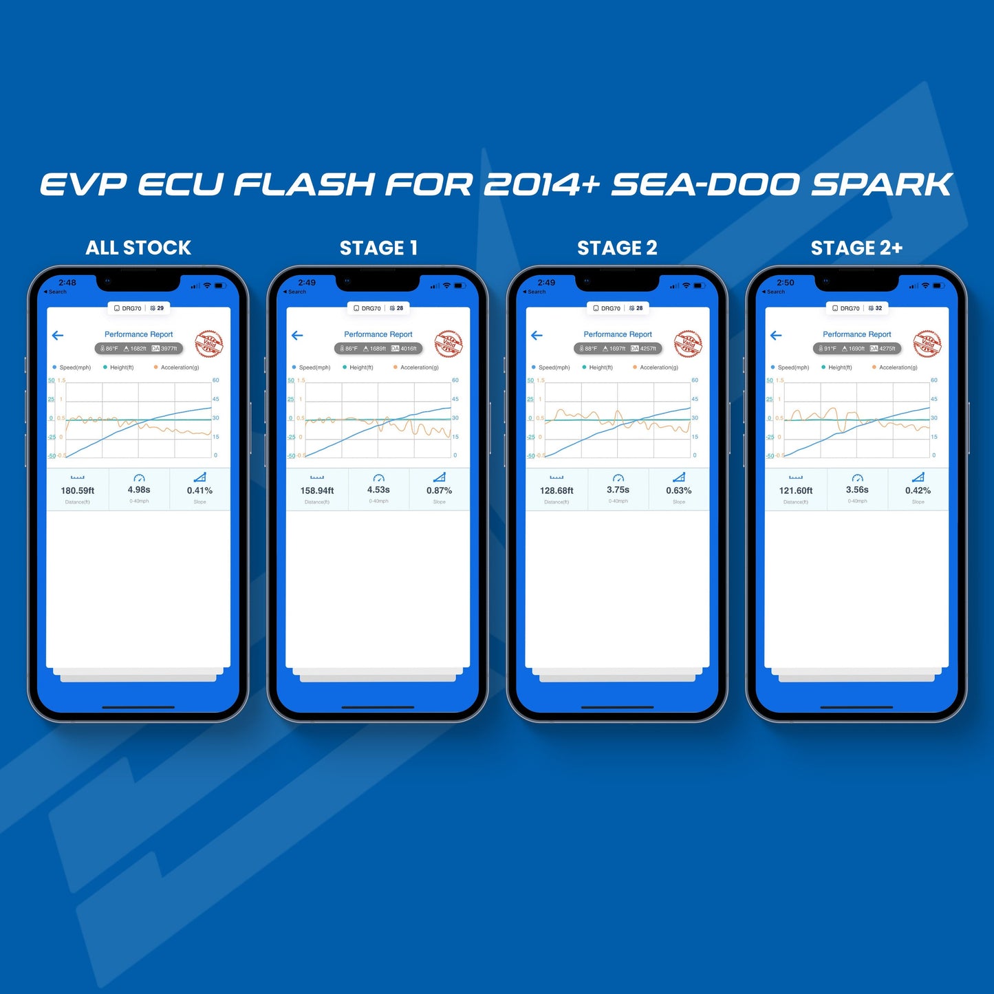EVP ECU CodeShooter Power Flash for 2014+ Sea-Doo (002FS0215)