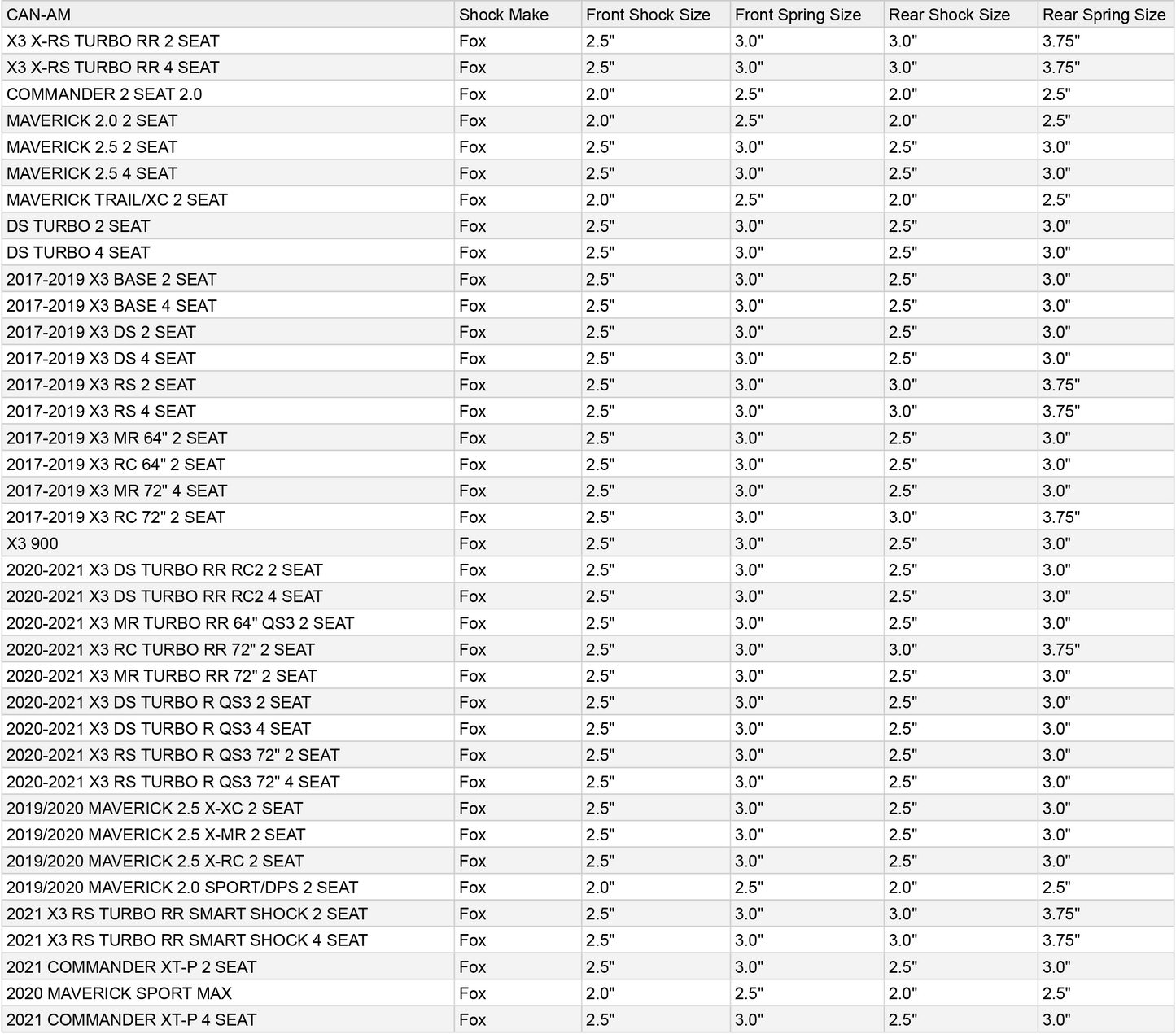 MTS Off-Road Shock Body Wear Sleeve Kit w/ Crossover Rings
