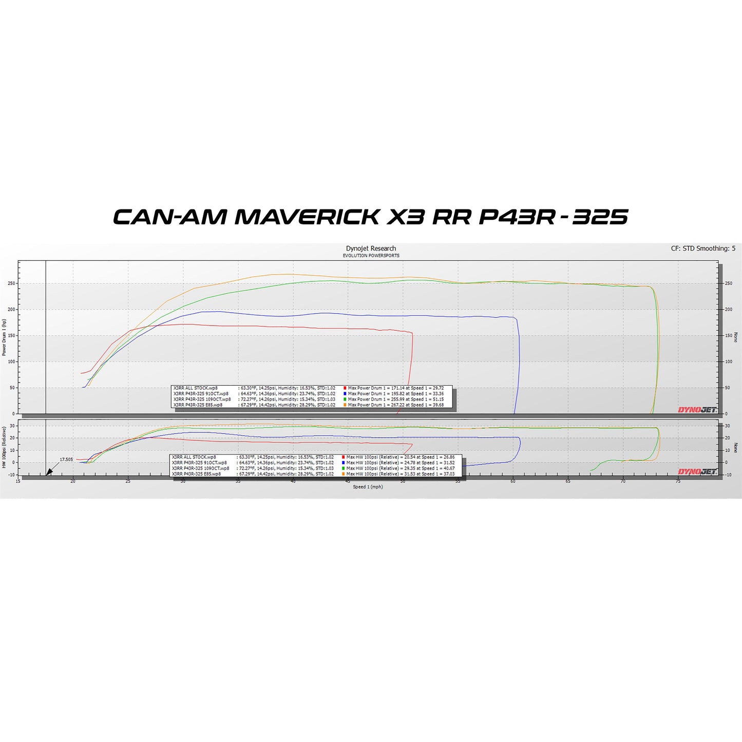 EVP Paragon P43R Turbo Upgrade Systems for 2024+ C (604FC0127)