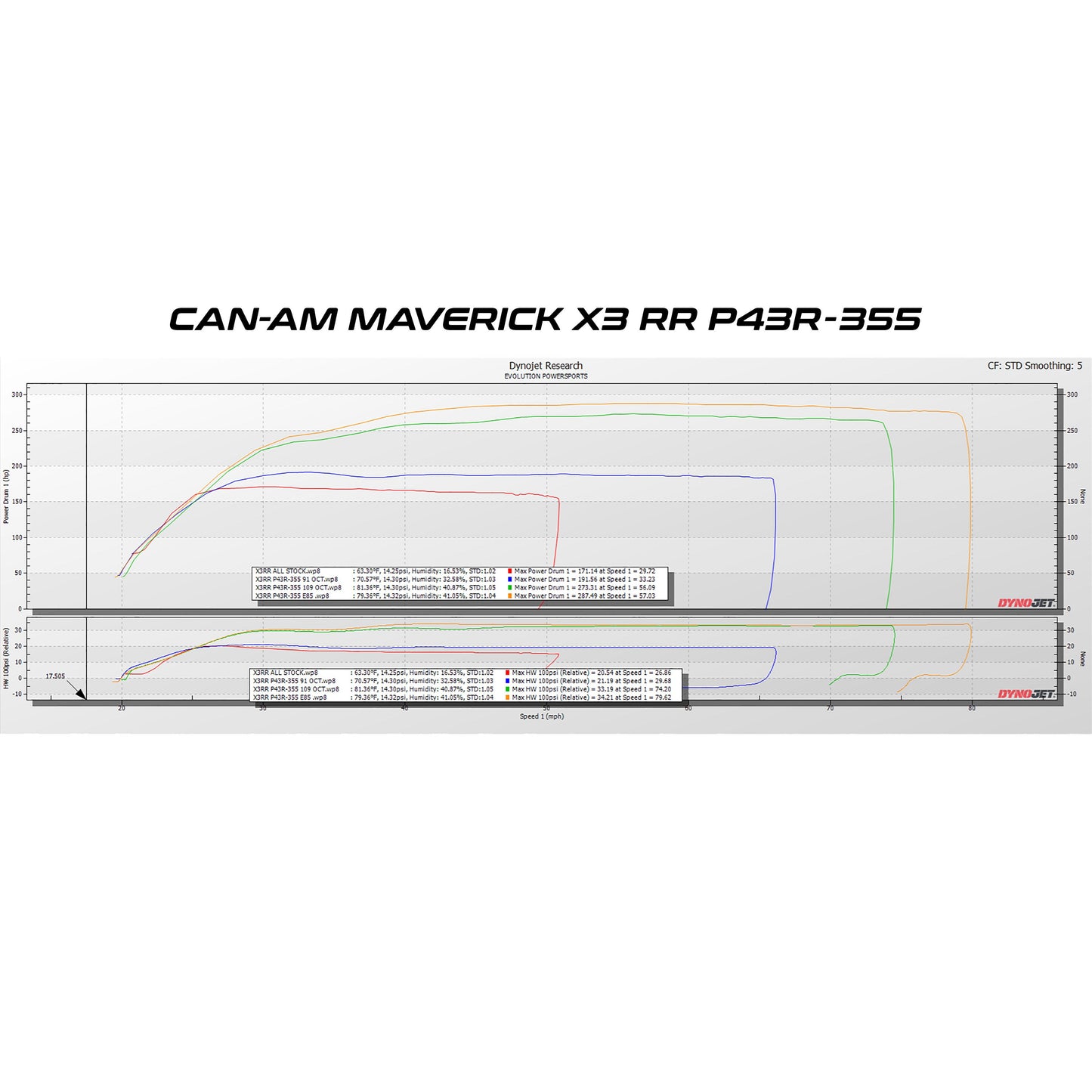 EVP Paragon P43R Turbo Upgrade Systems for 2024+ C (604FC0127)